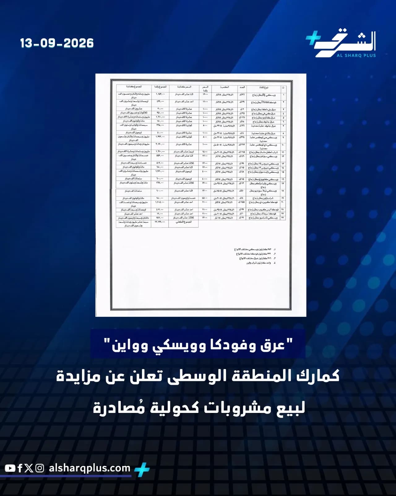 تُظهر الصورة شعار "الشرق بلس" وقائمة بالمشروبات الكحولية المصادرة في مزاد علني، إلى جانب تاريخ 13-09-2026.